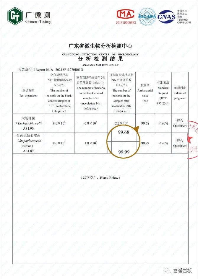 喜適巖板丨遠(yuǎn)超國(guó)家標(biāo)準(zhǔn)，抗菌率高于99%！_2