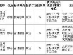 繼“煤改氣”后，這一重要政策或?qū)⑷嬗绊懱沾尚袠I(yè)