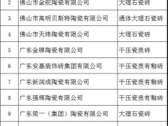 廣東佛山的上榜國(guó)家企業(yè)標(biāo)準(zhǔn)“領(lǐng)跑者”名錄