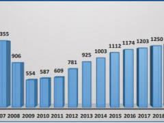 爆料，2021年美國瓷磚進(jìn)口總值增25%達(dá)25億美元?。? title=