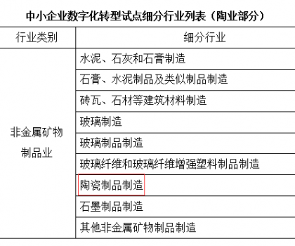 工信部、財政部支持中小陶企數(shù)字化轉(zhuǎn)型
