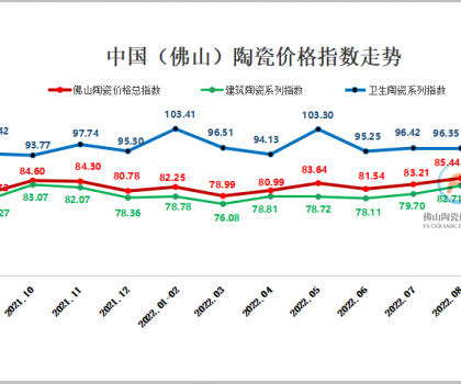 9月佛陶三大類(lèi)指數(shù)同步下跌