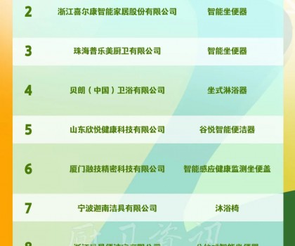 九牧、喜爾康、普樂美、貝朗入選工信部《2022年老年用品產品推廣目錄》