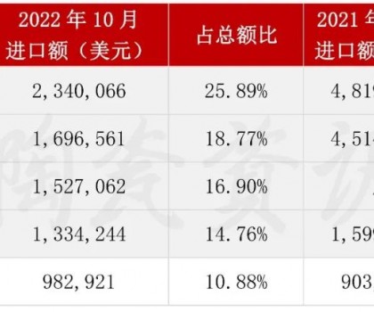 10月份陶瓷磚進(jìn)口前五的?。ㄊ校? title=