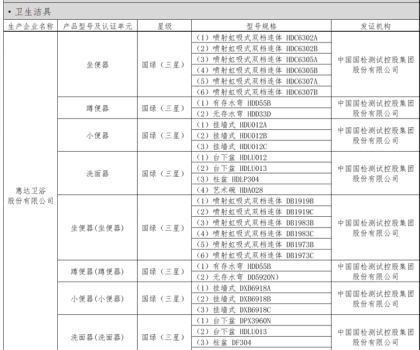 惠達(dá)衛(wèi)浴榮膺河北省綠色建材入選企業(yè)，30余款產(chǎn)品包攬衛(wèi)生潔具類目