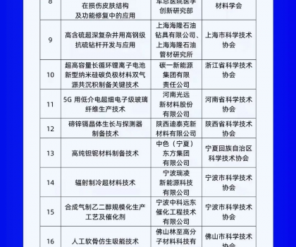 行業(yè)唯一上榜！蒙娜麗莎集團(tuán)入選“科創(chuàng)中國(guó)”系列榜單