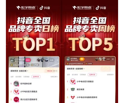 宏宇陶瓷星居甄選直播狂歡專場，登頂抖音全國品牌專賣日榜TOP1！