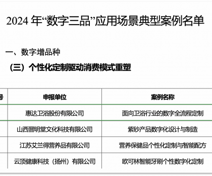 惠達衛(wèi)浴入選工信部 “數(shù)字三品” 典型案例，數(shù)字化戰(zhàn)略成果斐然