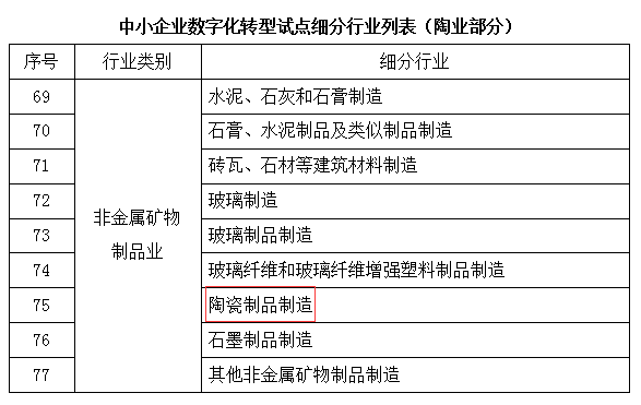 工信部、財(cái)政部支持中小陶企數(shù)字化轉(zhuǎn)型.png