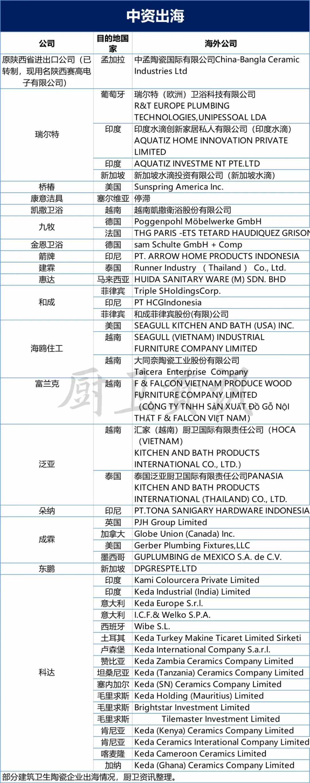 中國衛(wèi)浴品牌如何扎根本土，謀局國際？2.jpg
