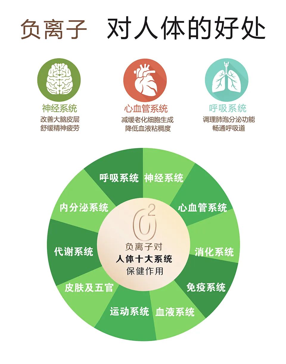負氧離子竟然能預(yù)防新冠病毒來聽專家解讀4.jpg