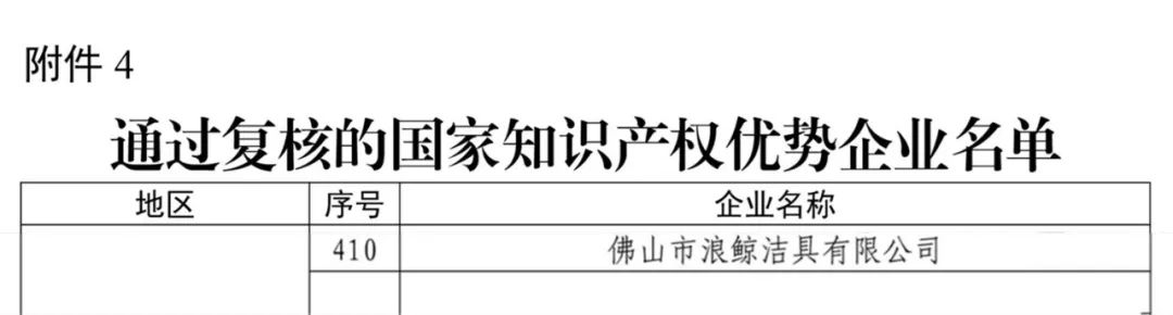 國家級認可！浪鯨衛(wèi)浴順利通過“國家知識產(chǎn)權(quán)優(yōu)勢企業(yè)”復核.jpg