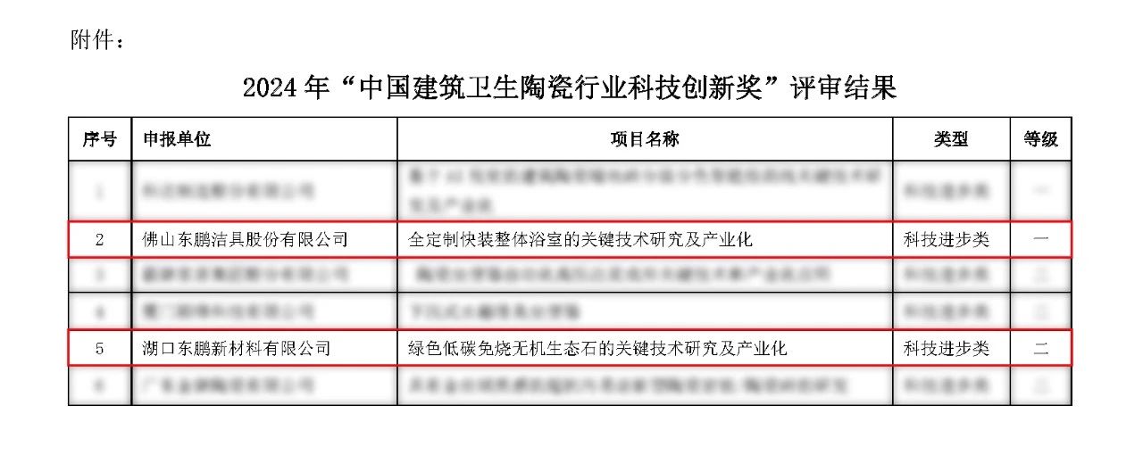 重磅！東鵬整裝衛(wèi)浴獲科技進(jìn)步一等獎！.jpg
